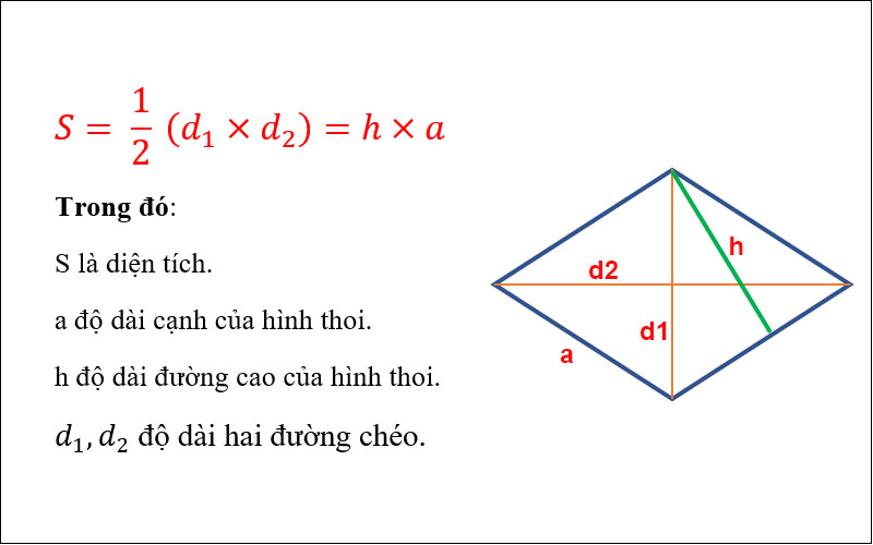 Công thức tính diện tích hình thoi